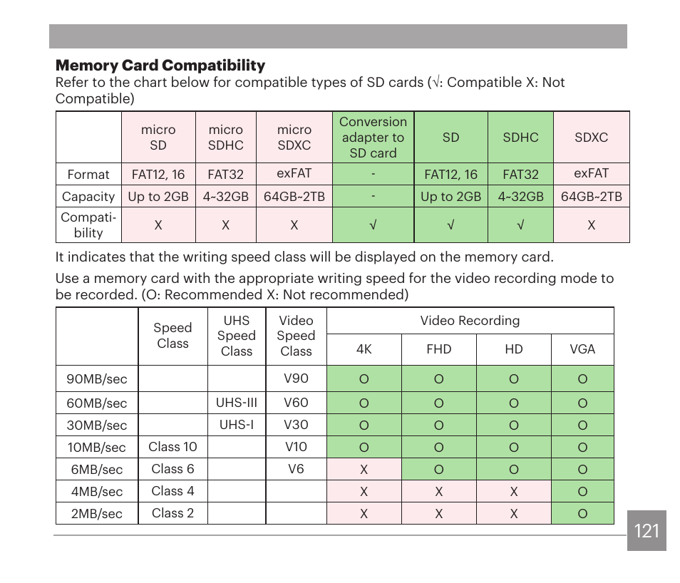 Kodak PIXPRO AZ528 Digital Camera (Black) User Manual | Page 122 / 123