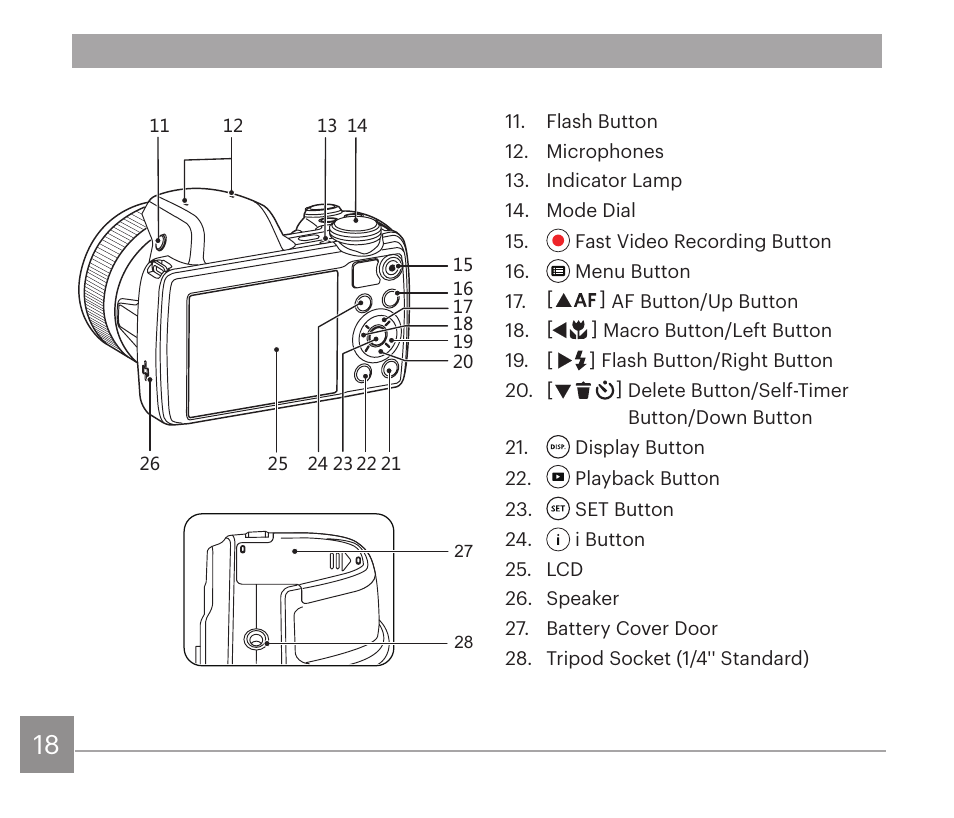 Kodak PIXPRO AZ528 Digital Camera (Black) User Manual | Page 19 / 123