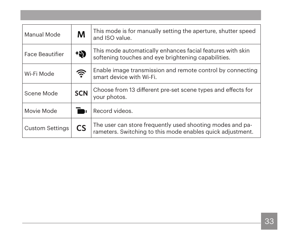 Kodak PIXPRO AZ528 Digital Camera (Black) User Manual | Page 34 / 123