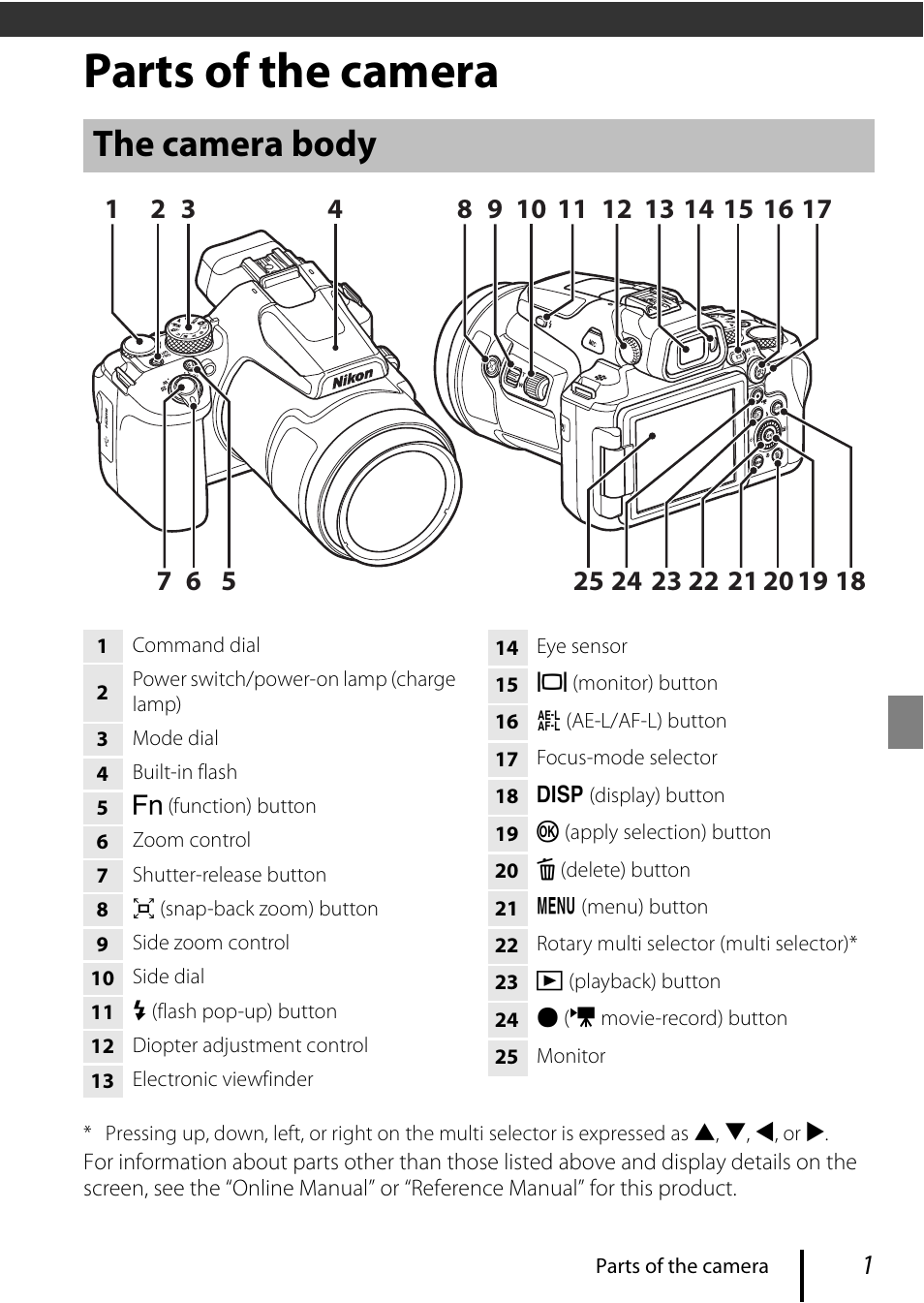 Parts of the camera, The camera body | Nikon COOLPIX P950 Digital Camera User Manual | Page 11 / 44