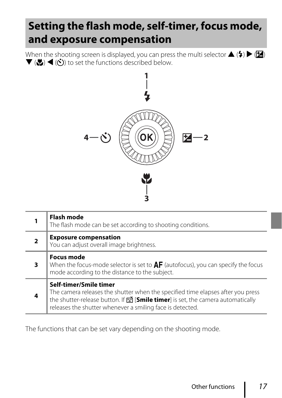 Nikon COOLPIX P950 Digital Camera User Manual | Page 27 / 44