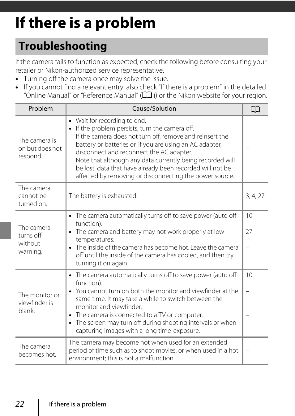 If there is a problem, Troubleshooting | Nikon COOLPIX P950 Digital Camera User Manual | Page 32 / 44