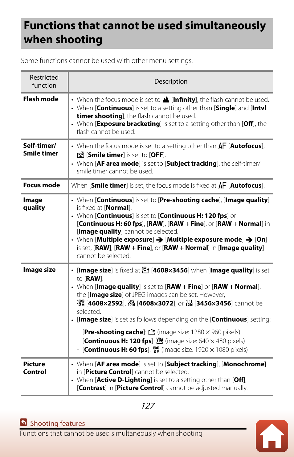 Nikon COOLPIX P950 Digital Camera User Manual | Page 127 / 306