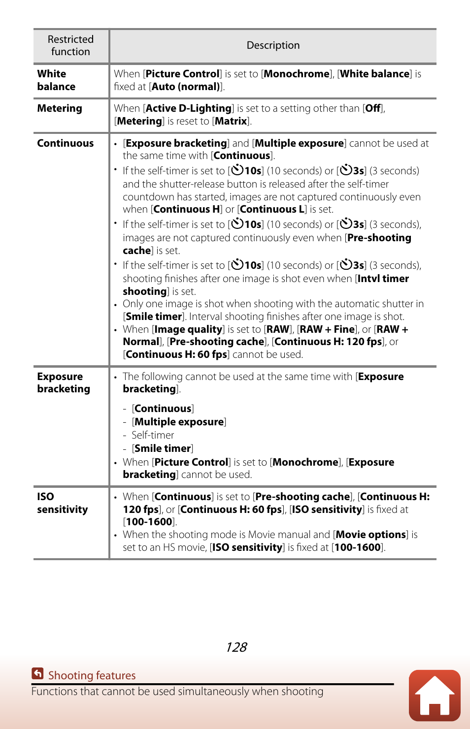 Nikon COOLPIX P950 Digital Camera User Manual | Page 128 / 306