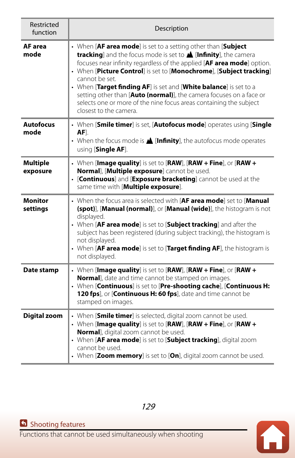 Nikon COOLPIX P950 Digital Camera User Manual | Page 129 / 306