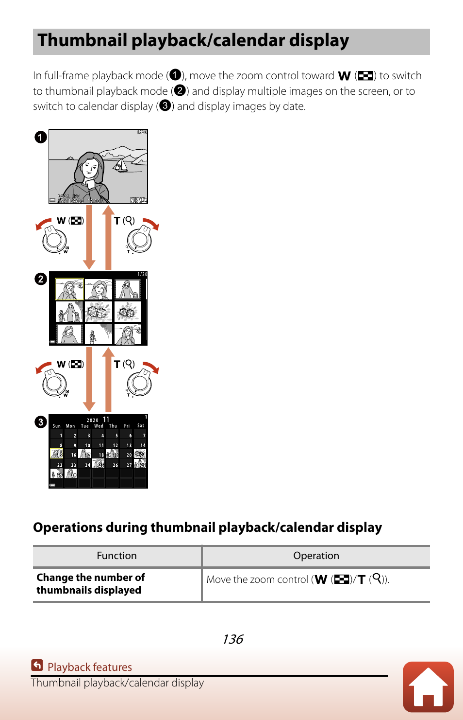 Thumbnail playback/calendar display | Nikon COOLPIX P950 Digital Camera User Manual | Page 136 / 306