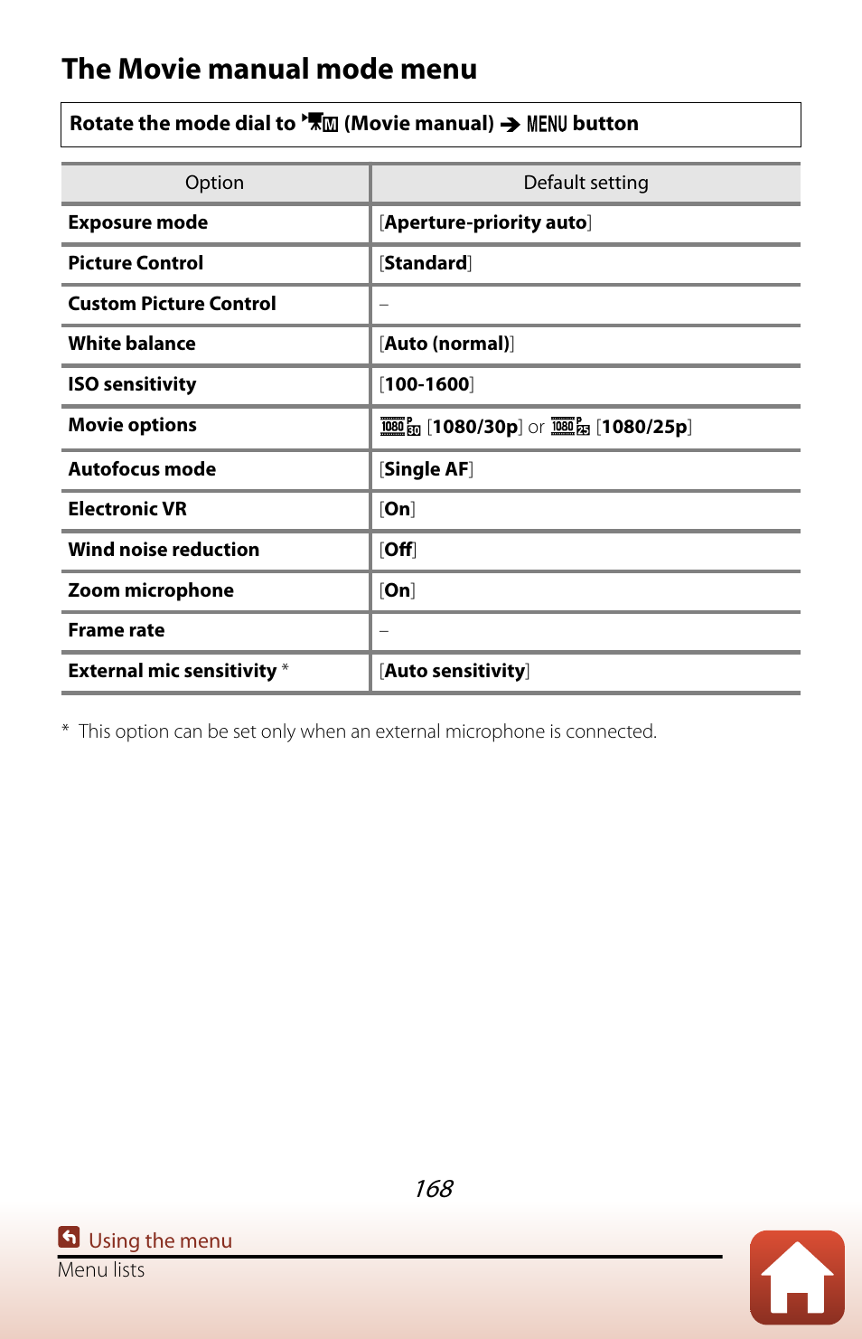 The movie manual mode menu | Nikon COOLPIX P950 Digital Camera User Manual | Page 168 / 306