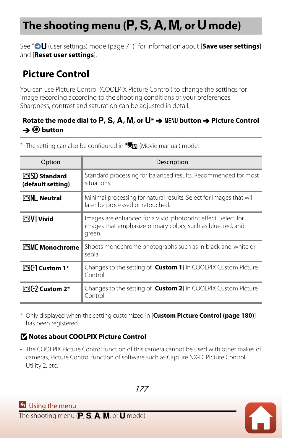 The shooting menu (p, s, a, m, or u mode), Picture control, The shooting menu ( , , , , or mode) | Nikon COOLPIX P950 Digital Camera User Manual | Page 177 / 306