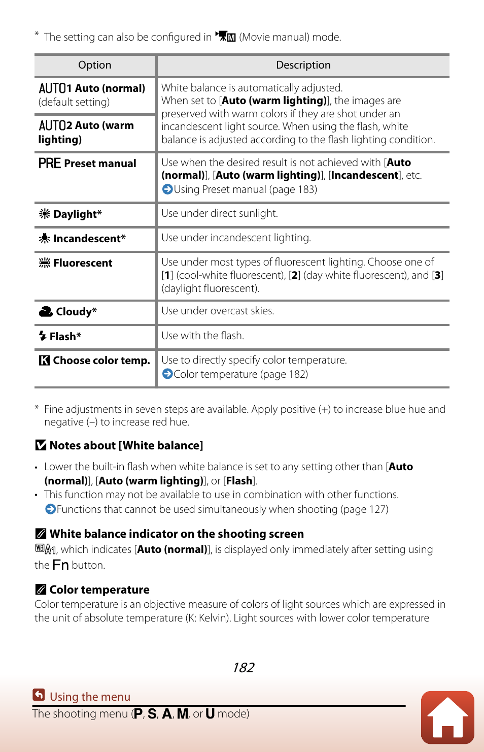 Nikon COOLPIX P950 Digital Camera User Manual | Page 182 / 306