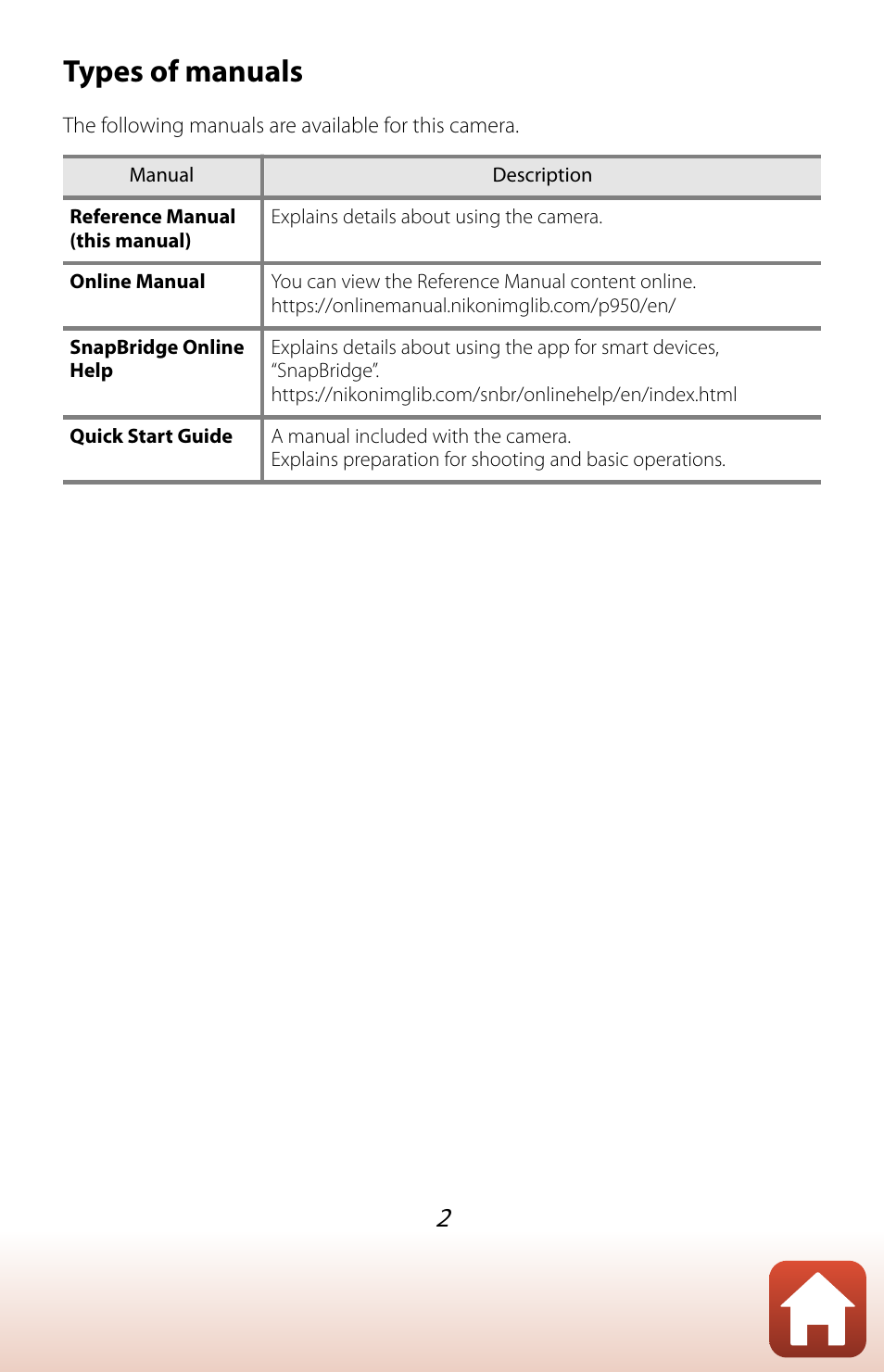 Types of manuals | Nikon COOLPIX P950 Digital Camera User Manual | Page 2 / 306