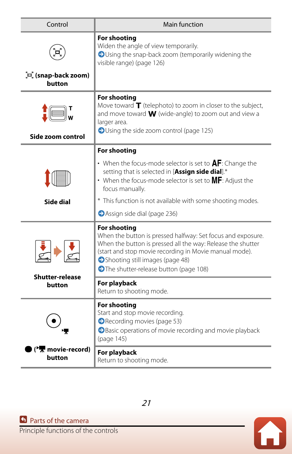 Nikon COOLPIX P950 Digital Camera User Manual | Page 21 / 306