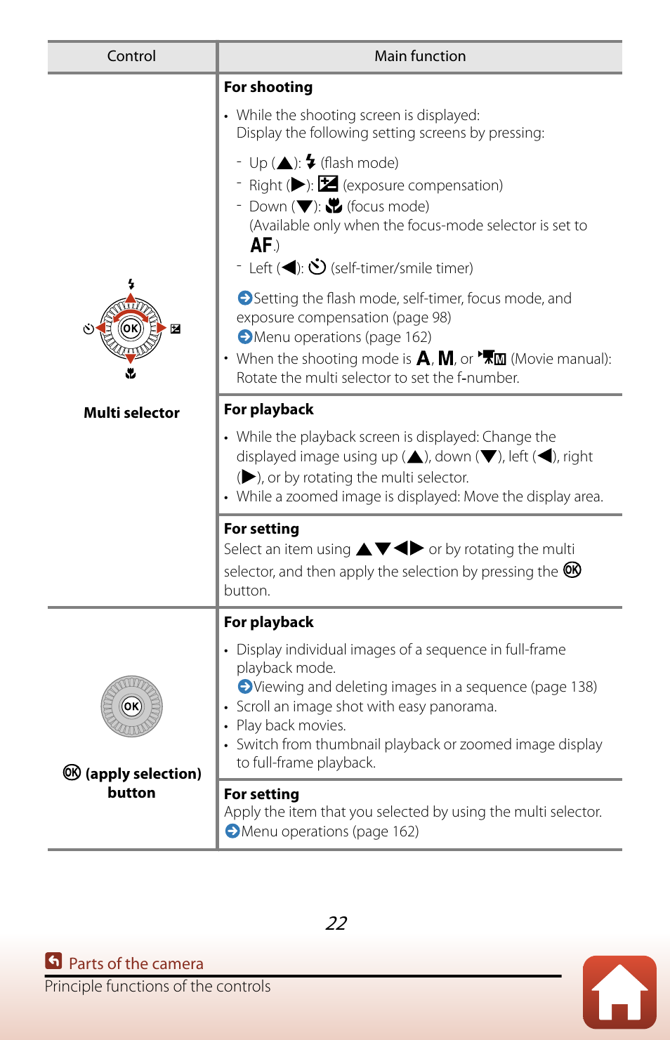 Nikon COOLPIX P950 Digital Camera User Manual | Page 22 / 306