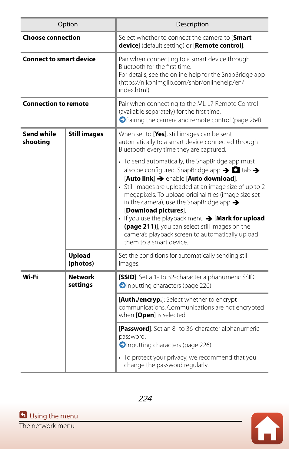 Nikon COOLPIX P950 Digital Camera User Manual | Page 224 / 306