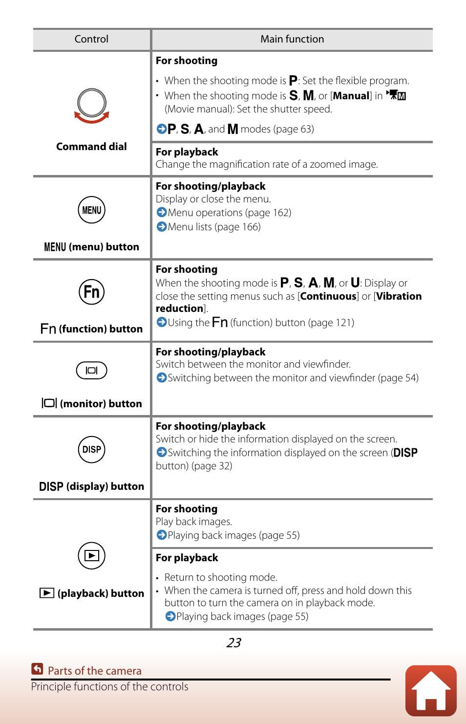 Nikon COOLPIX P950 Digital Camera User Manual | Page 23 / 306