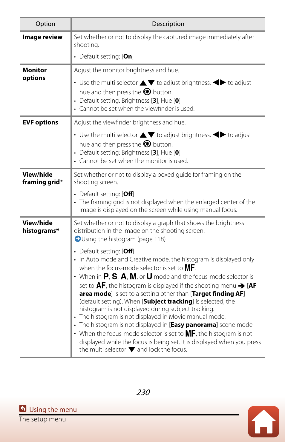 Nikon COOLPIX P950 Digital Camera User Manual | Page 230 / 306