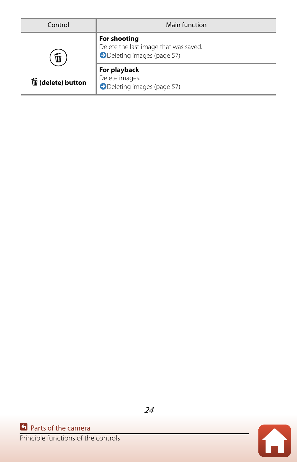 Nikon COOLPIX P950 Digital Camera User Manual | Page 24 / 306
