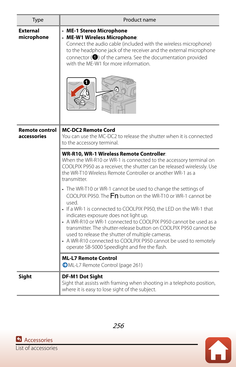 Remote control accessories | Nikon COOLPIX P950 Digital Camera User Manual | Page 256 / 306