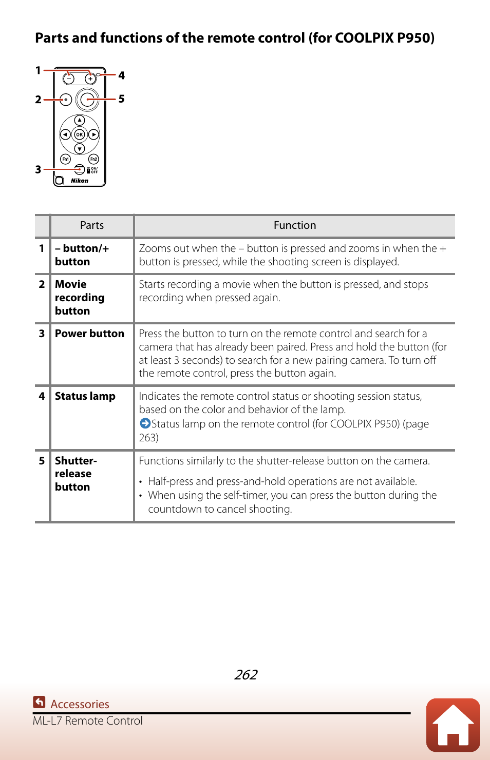 Nikon COOLPIX P950 Digital Camera User Manual | Page 262 / 306