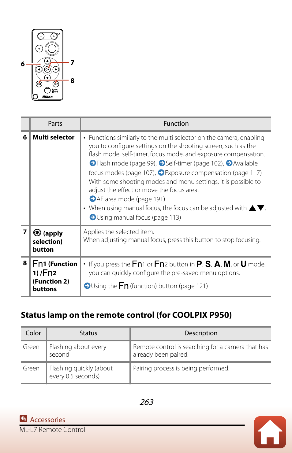Nikon COOLPIX P950 Digital Camera User Manual | Page 263 / 306