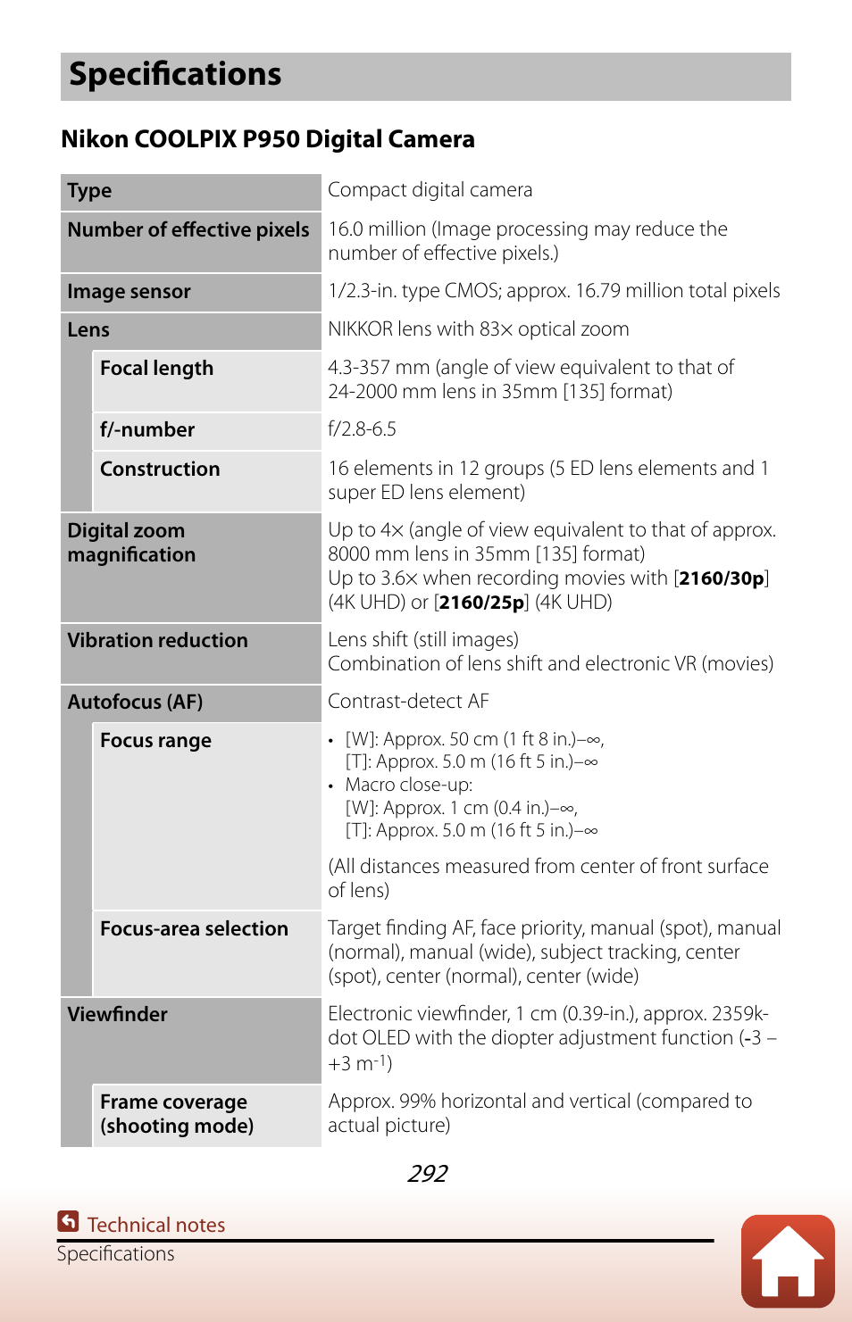 Specifications, Nikon coolpix p950 digital camera | Nikon COOLPIX P950 Digital Camera User Manual | Page 292 / 306