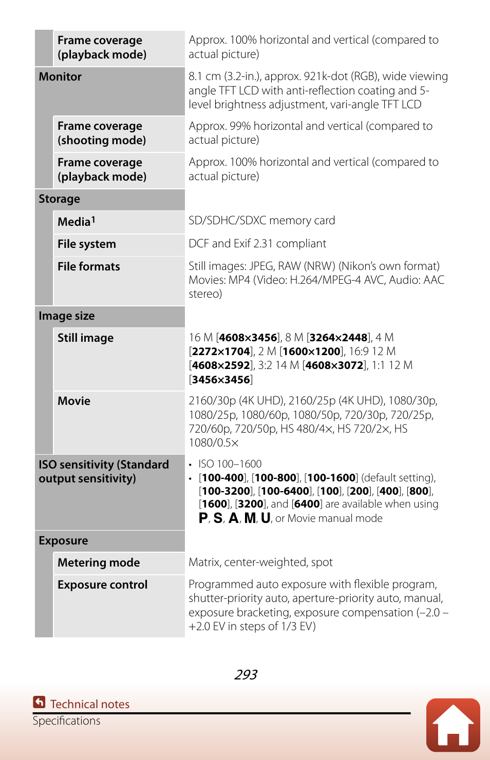 Nikon COOLPIX P950 Digital Camera User Manual | Page 293 / 306