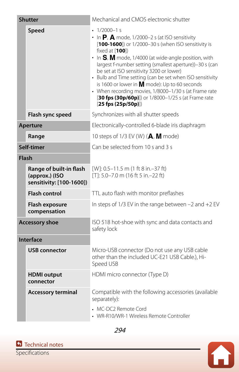 Nikon COOLPIX P950 Digital Camera User Manual | Page 294 / 306