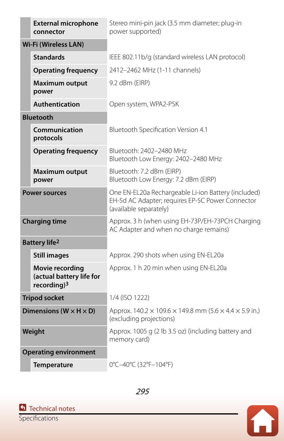 Nikon COOLPIX P950 Digital Camera User Manual | Page 295 / 306