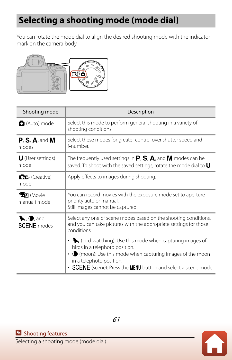 Selecting a shooting mode (mode dial) | Nikon COOLPIX P950 Digital Camera User Manual | Page 61 / 306