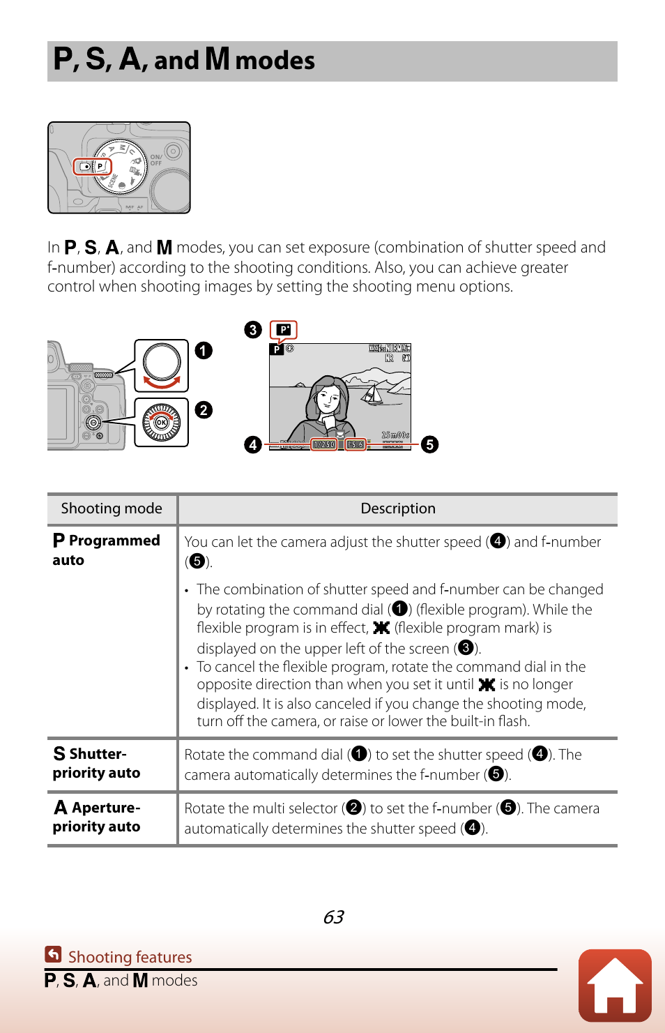 P, s, a, and m modes, And modes | Nikon COOLPIX P950 Digital Camera User Manual | Page 63 / 306