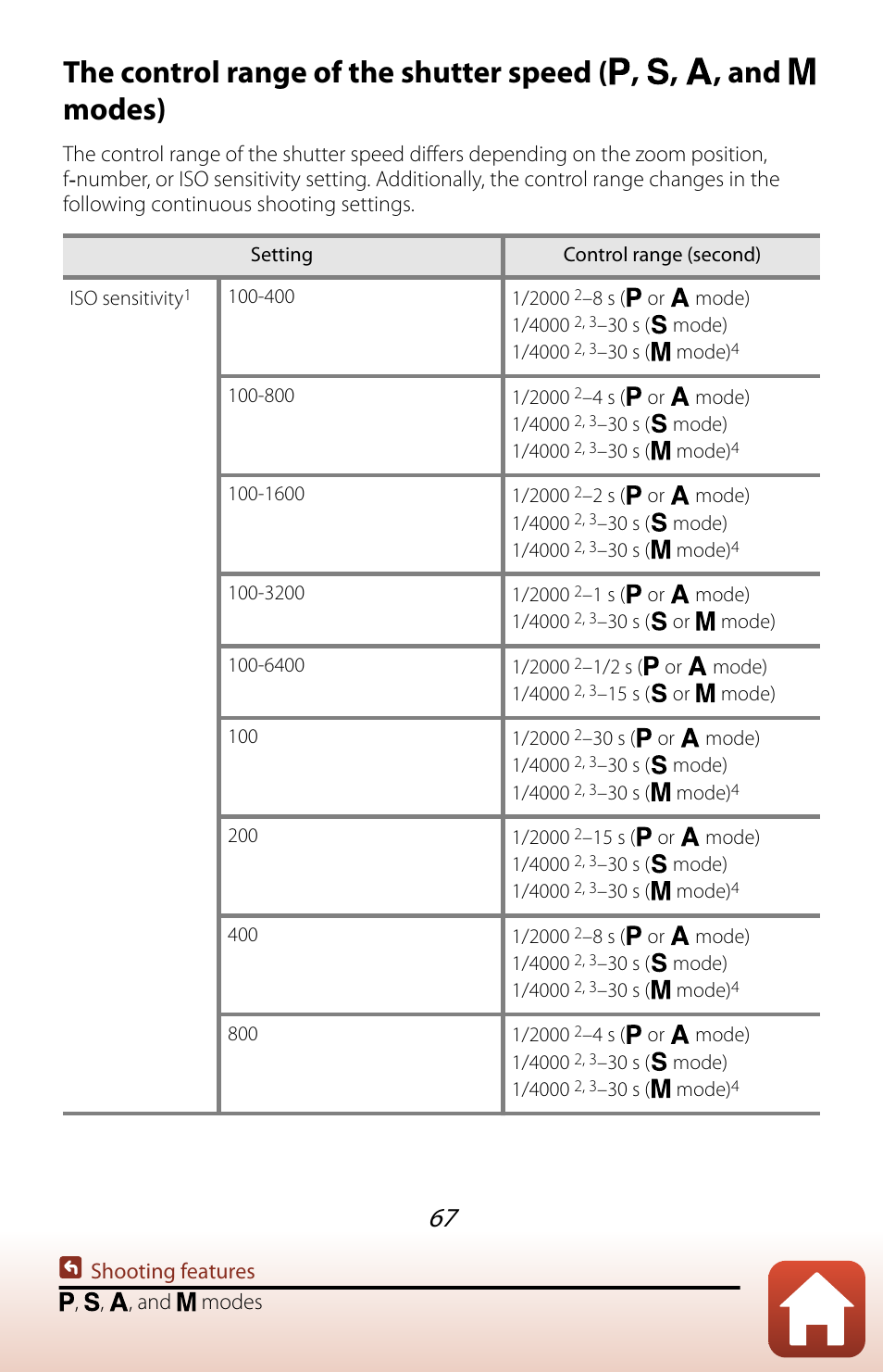 Nikon COOLPIX P950 Digital Camera User Manual | Page 67 / 306
