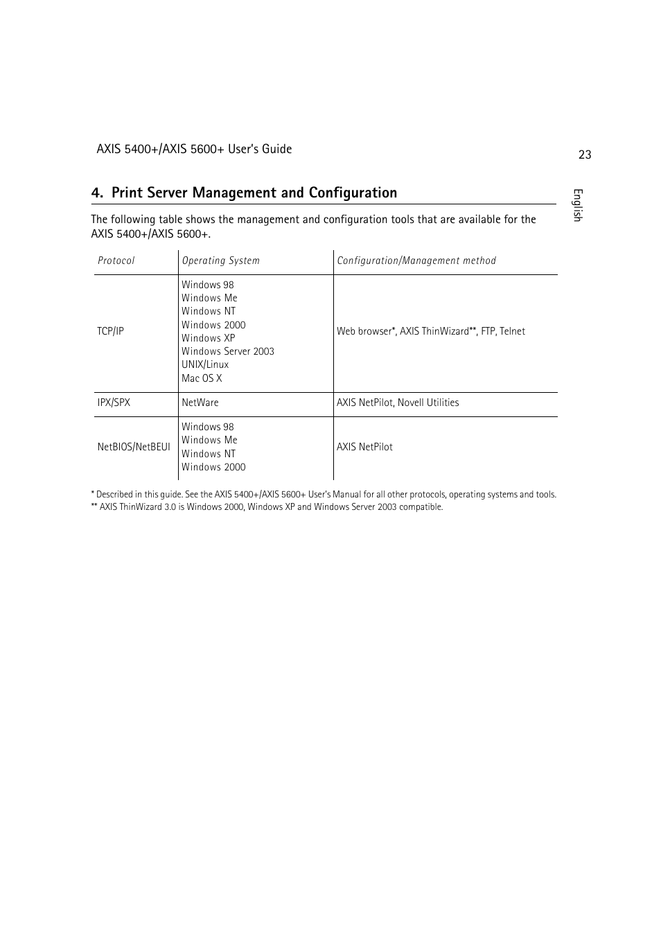 Print server management and configuration | Dell 5400+ User Manual | Page 23 / 119