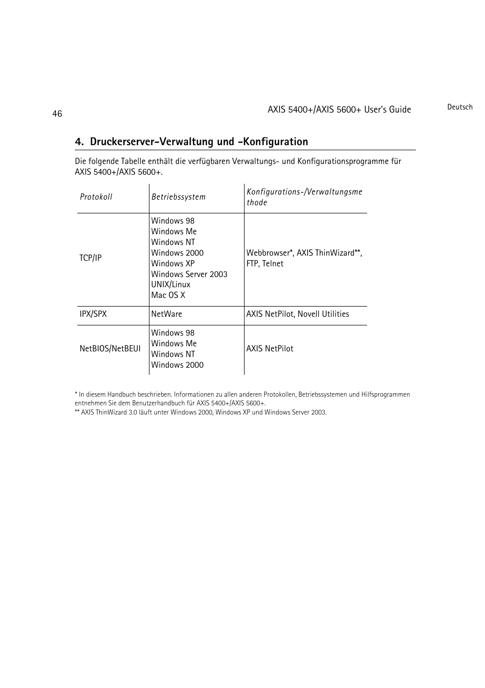 Druckerserver-verwaltung und -konfiguration | Dell 5400+ User Manual | Page 46 / 119