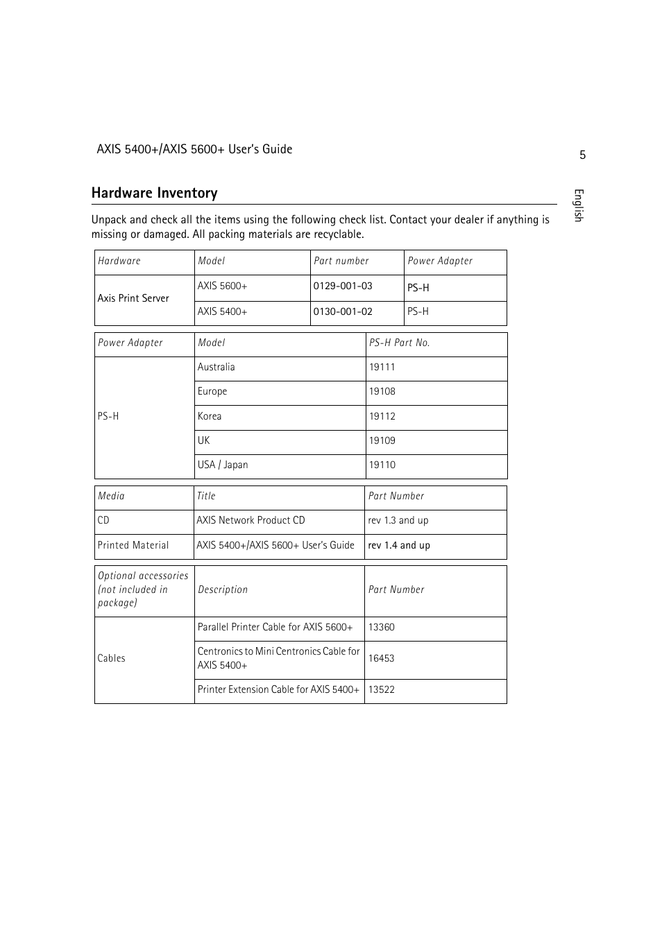 Hardware inventory | Dell 5400+ User Manual | Page 5 / 119