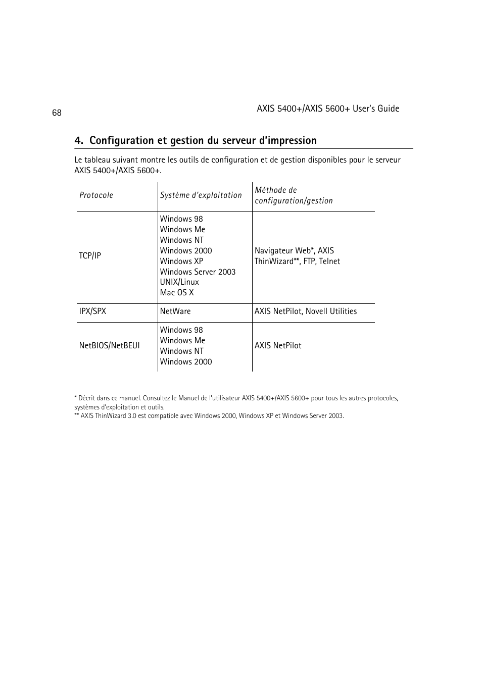 Configuration et gestion du serveur d’impression | Dell 5400+ User Manual | Page 68 / 119
