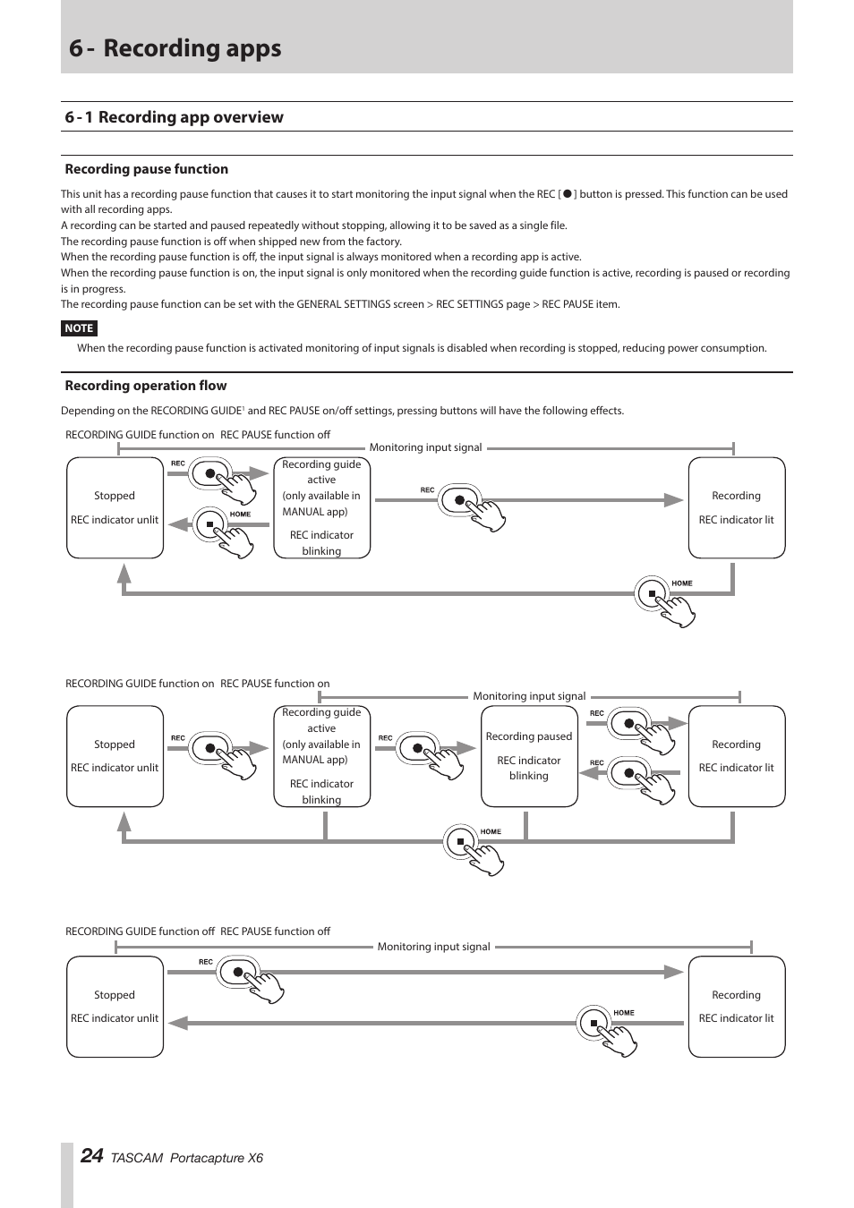 6 - recording apps, 6 - 1 recording app overview, Recording pause function | Recording operation flow, Recording pause function recording operation flow | Tascam Portacapture X6 32-Bit 6-Channel Multitrack Field Recorder User Manual | Page 24 / 64