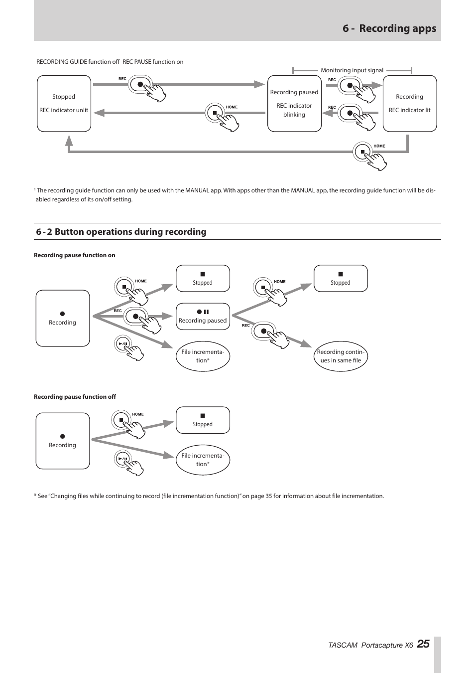 6 - 2 button operations during recording, 25 6 - recording apps | Tascam Portacapture X6 32-Bit 6-Channel Multitrack Field Recorder User Manual | Page 25 / 64