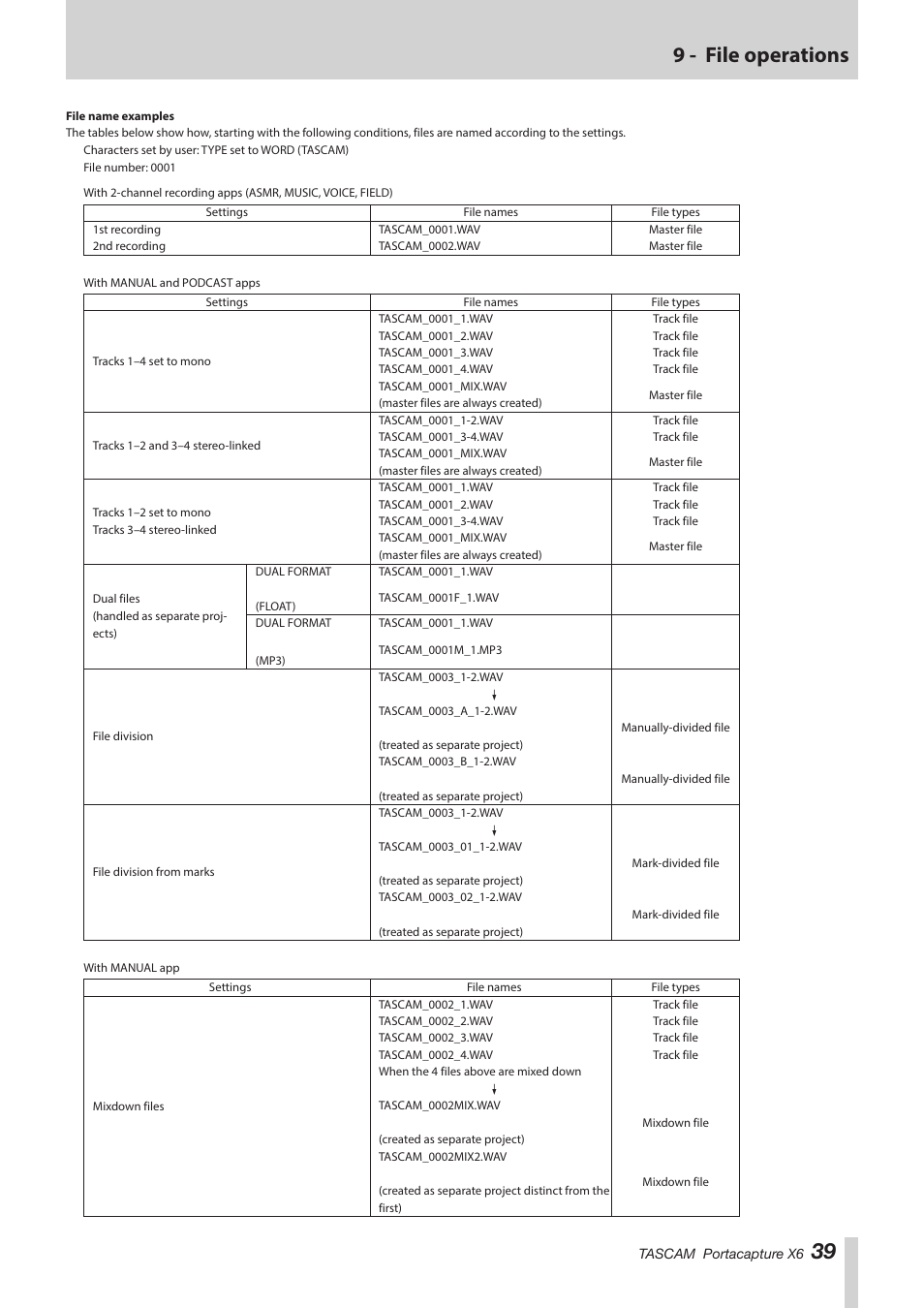 39 9 - file operations | Tascam Portacapture X6 32-Bit 6-Channel Multitrack Field Recorder User Manual | Page 39 / 64