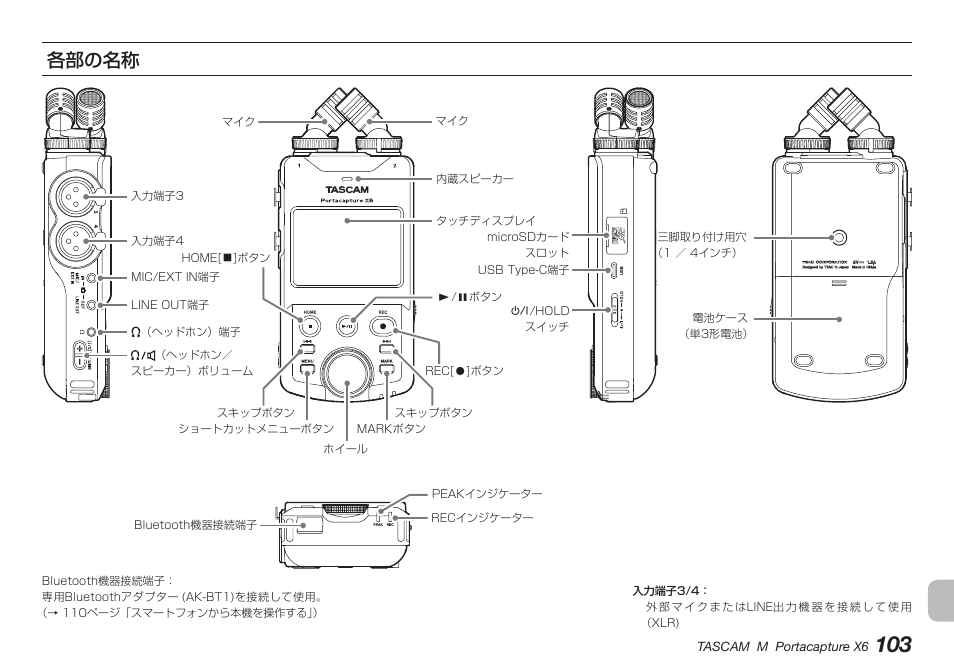 各部の名称 | Tascam Portacapture X6 32-Bit 6-Channel Multitrack Field Recorder User Manual | Page 103 / 116