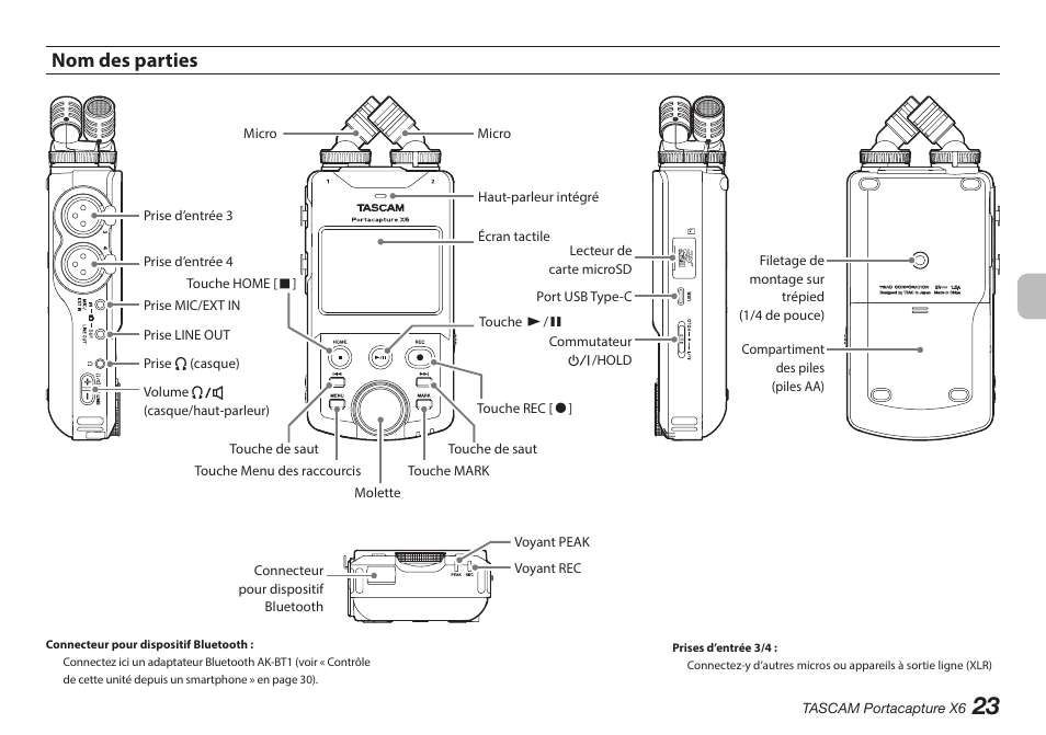 Nom des parties | Tascam Portacapture X6 32-Bit 6-Channel Multitrack Field Recorder User Manual | Page 23 / 116