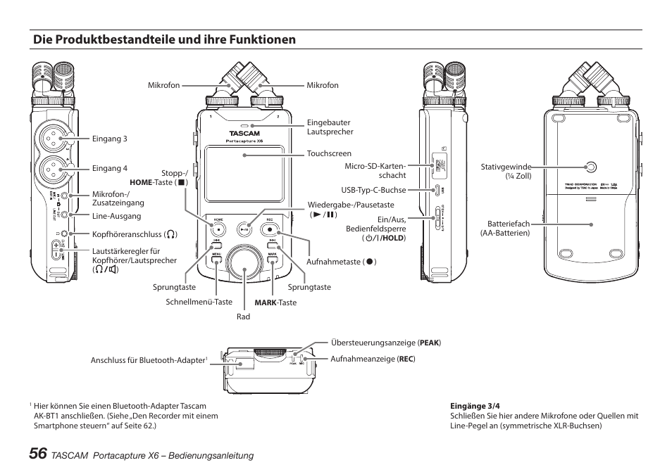 Die produktbestandteile und ihre funktionen | Tascam Portacapture X6 32-Bit 6-Channel Multitrack Field Recorder User Manual | Page 56 / 116