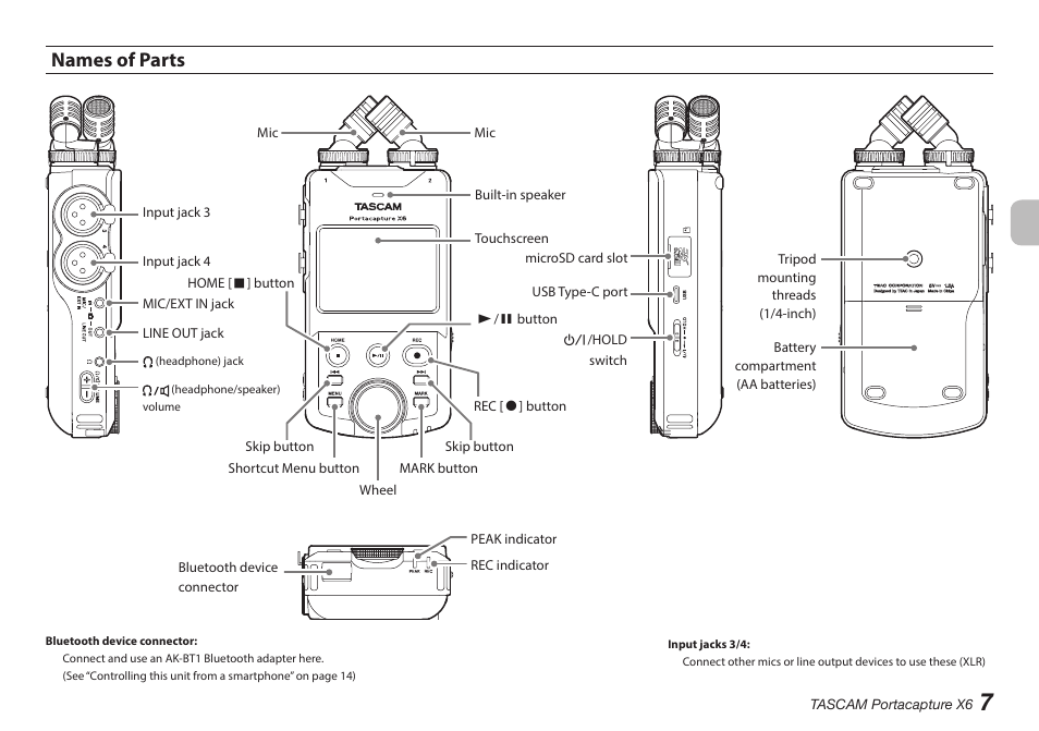 Names of parts | Tascam Portacapture X6 32-Bit 6-Channel Multitrack Field Recorder User Manual | Page 7 / 116