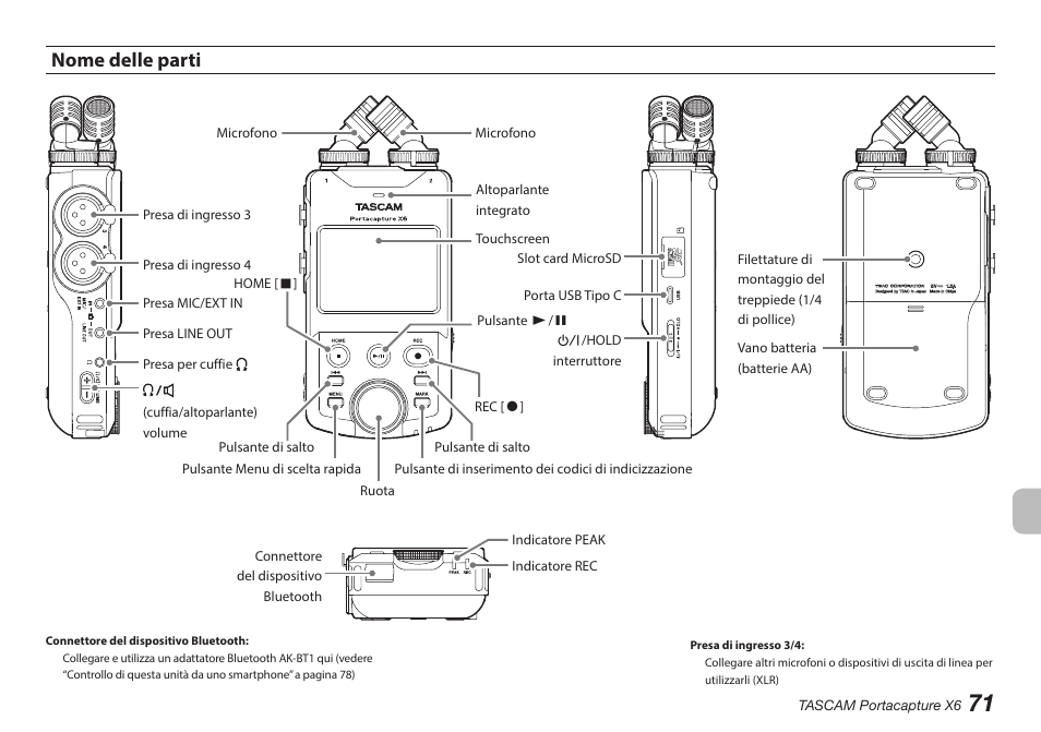 Nome delle parti | Tascam Portacapture X6 32-Bit 6-Channel Multitrack Field Recorder User Manual | Page 71 / 116