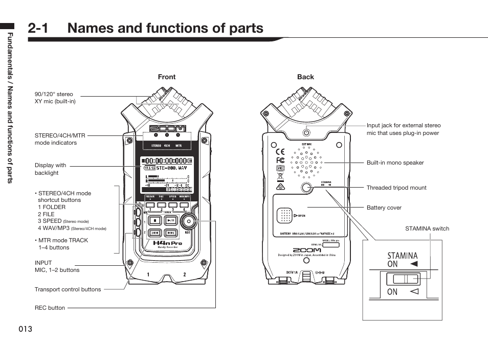 1 names and functions of parts, Fundamentals | Zoom H4n Pro 4-Input / 4-Track Portable Handy Recorder Kit with Protective Case (Black) User Manual | Page 12 / 151