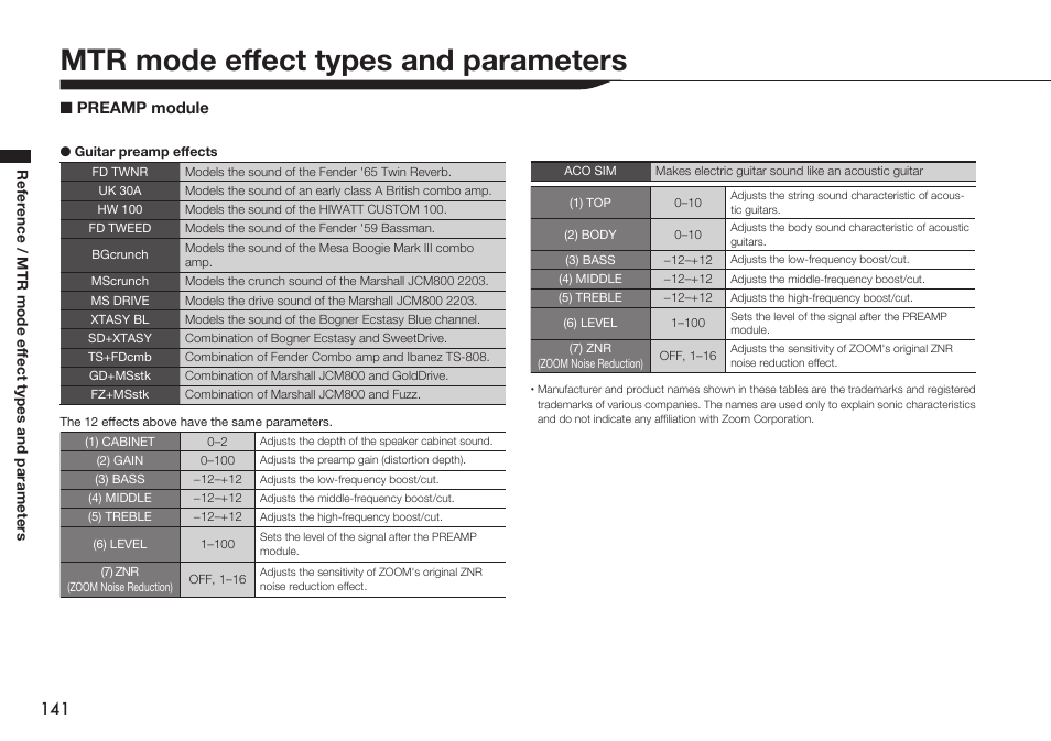 Mtr mode effect types and parameters, Preamp module | Zoom H4n Pro 4-Input / 4-Track Portable Handy Recorder Kit with Protective Case (Black) User Manual | Page 137 / 151