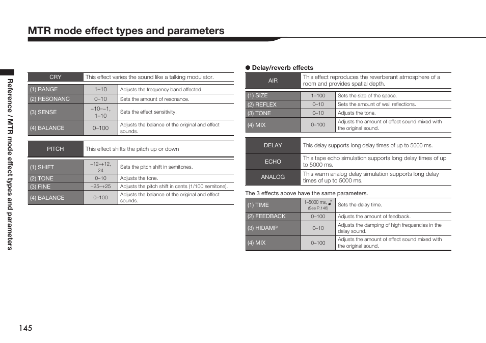 Mtr mode effect types and parameters | Zoom H4n Pro 4-Input / 4-Track Portable Handy Recorder Kit with Protective Case (Black) User Manual | Page 141 / 151