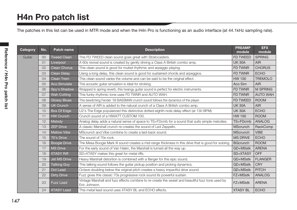 H4n pro patch list | Zoom H4n Pro 4-Input / 4-Track Portable Handy Recorder Kit with Protective Case (Black) User Manual | Page 143 / 151