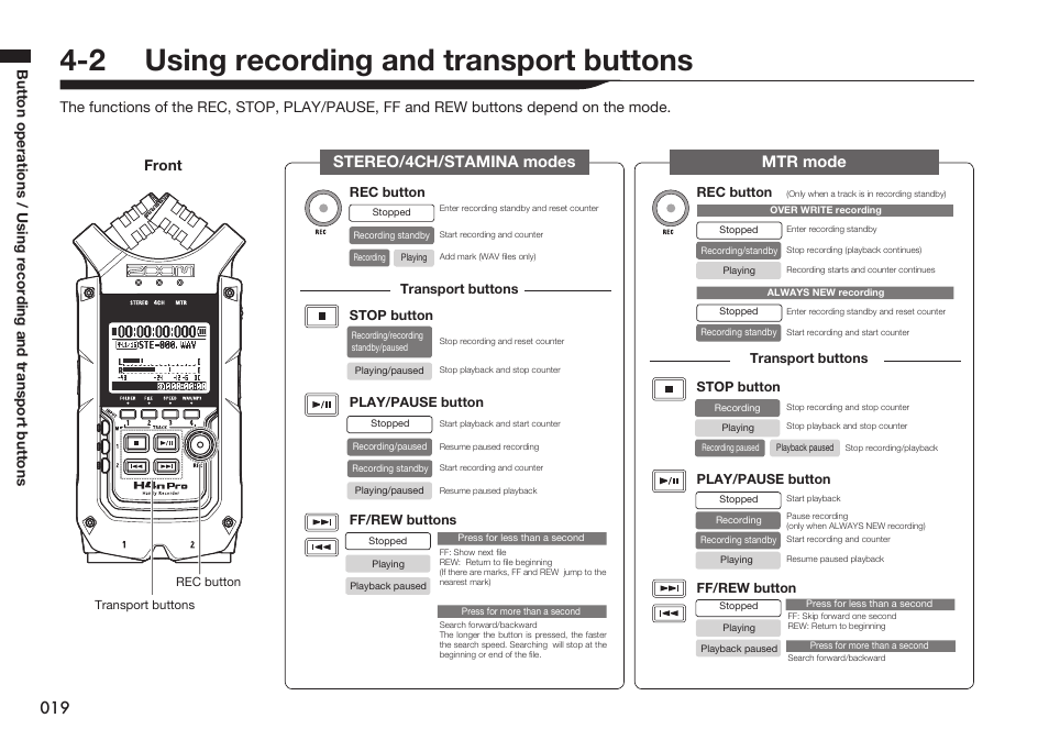 2 using recording and transport buttons, Stereo/4ch/stamina modes mtr mode 019, Front | Zoom H4n Pro 4-Input / 4-Track Portable Handy Recorder Kit with Protective Case (Black) User Manual | Page 18 / 151