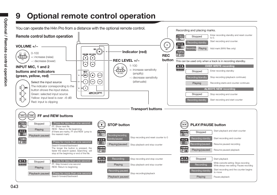 9 optional remote control operation, Optional, Remote control button operation | Optional / remote control operation | Zoom H4n Pro 4-Input / 4-Track Portable Handy Recorder Kit with Protective Case (Black) User Manual | Page 41 / 151