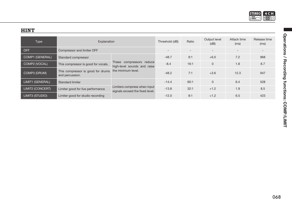 Hint, Operations / recording functions: comp/limit | Zoom H4n Pro 4-Input / 4-Track Portable Handy Recorder Kit with Protective Case (Black) User Manual | Page 66 / 151