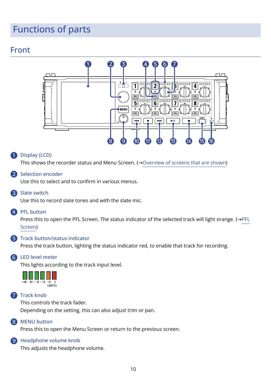 Functions of parts, Front | Zoom F8n Pro 8-Input / 10-Track Multitrack Field Recorder User Manual | Page 10 / 316